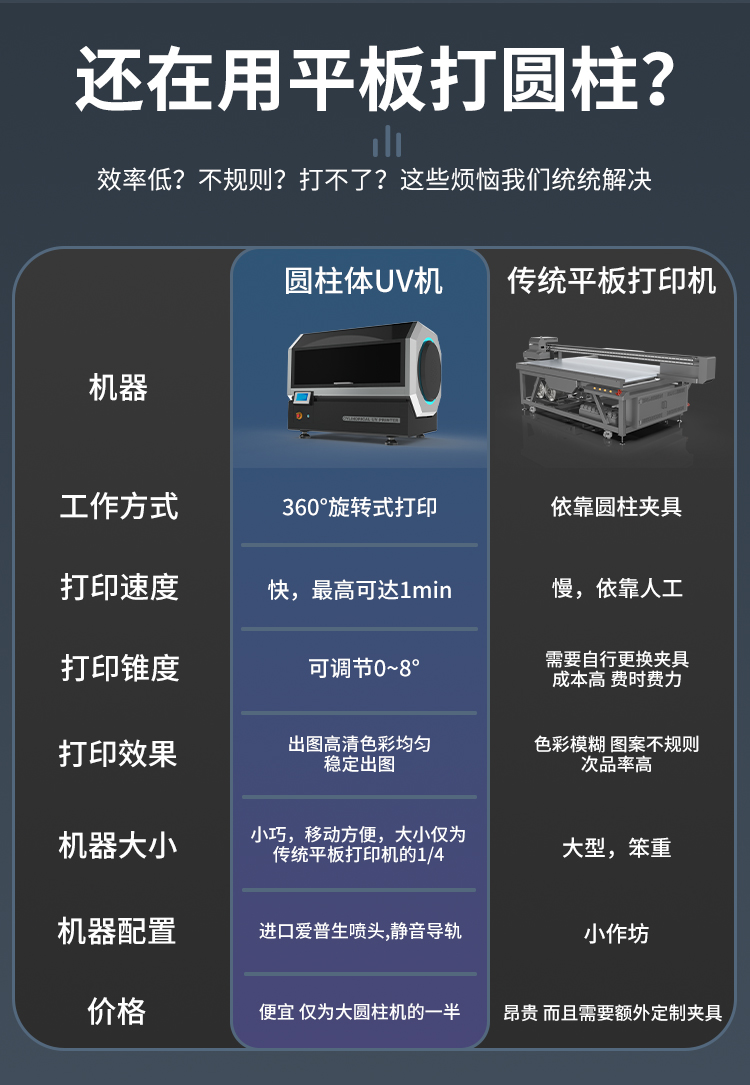 松普新款高速圓柱體打印機(圖3)